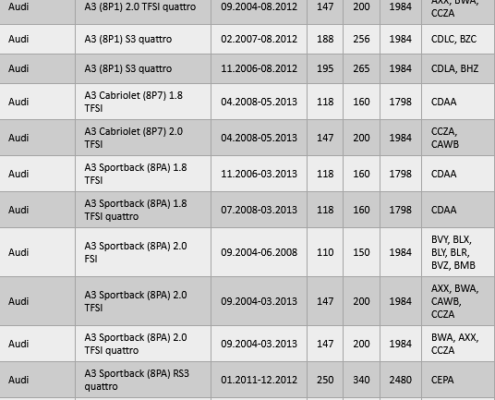 Liste