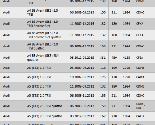 Liste