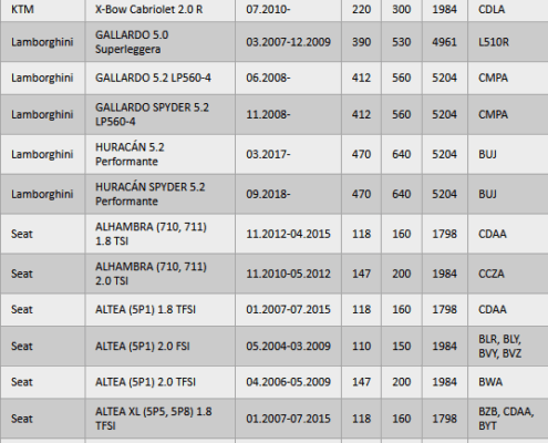 Liste