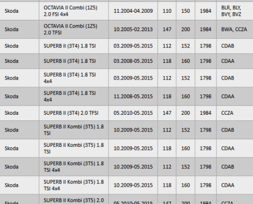 Liste