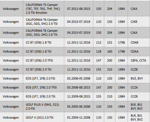 Liste