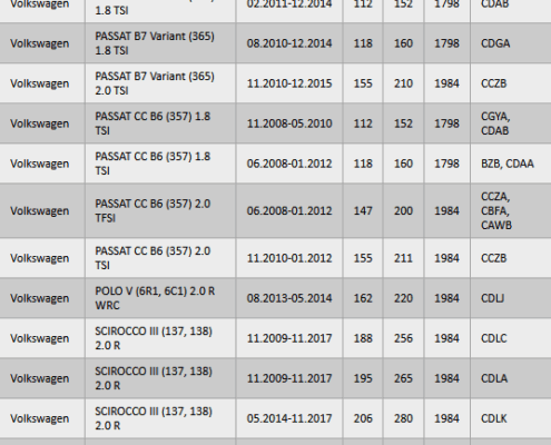 Liste