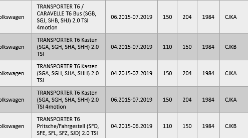 Liste