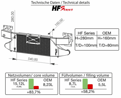 HF-Series Front-Ladeluftkühler